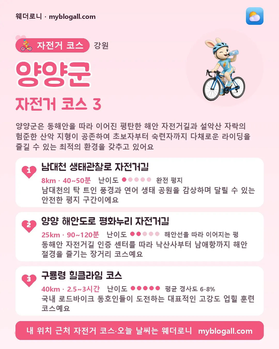 양양군 자전거 코스 3 — 양양군은 동해안을 따라 이어진 평탄한 해안 자전거길과 설악산 자락의 험준한 산악 지형이 공존하여 초보자부터 숙련자까지 다채로운 라이딩을 즐길 수 있는 최적의 환경을 갖추고 있어요 — 1. 남대천 생태관찰로 자전거길 (8km · 40~50분 · 난이도 1/5) — 남대천의 탁 트인 풍경과 연어 생태 공원을 감상하며 달릴 수 있는 안전한 평지 구간이에요