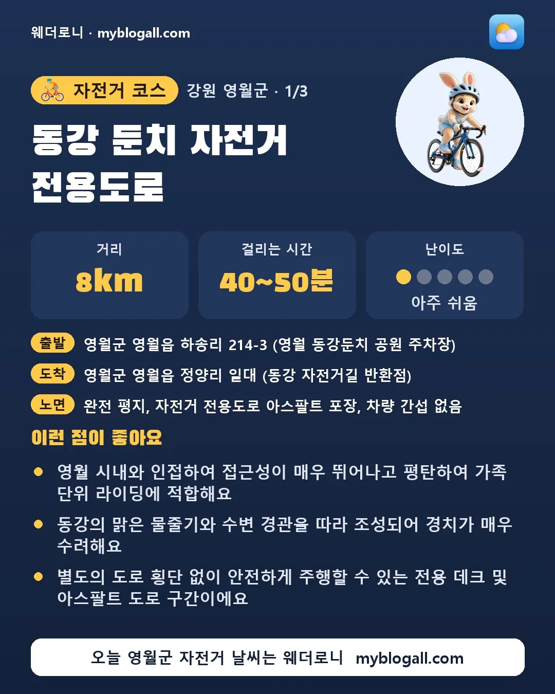 영월군 자전거 코스 · 동강 둔치 자전거 전용도로 — 8km · 40~50분 · 난이도 1/5 — 영월 시내와 인접하여 접근성이 매우 뛰어나고 평탄하여 가족 단위 라이딩에 적합해요 — 동강의 맑은 물줄기와 수변 경관을 따라 조성되어 경치가 매우 수려해요