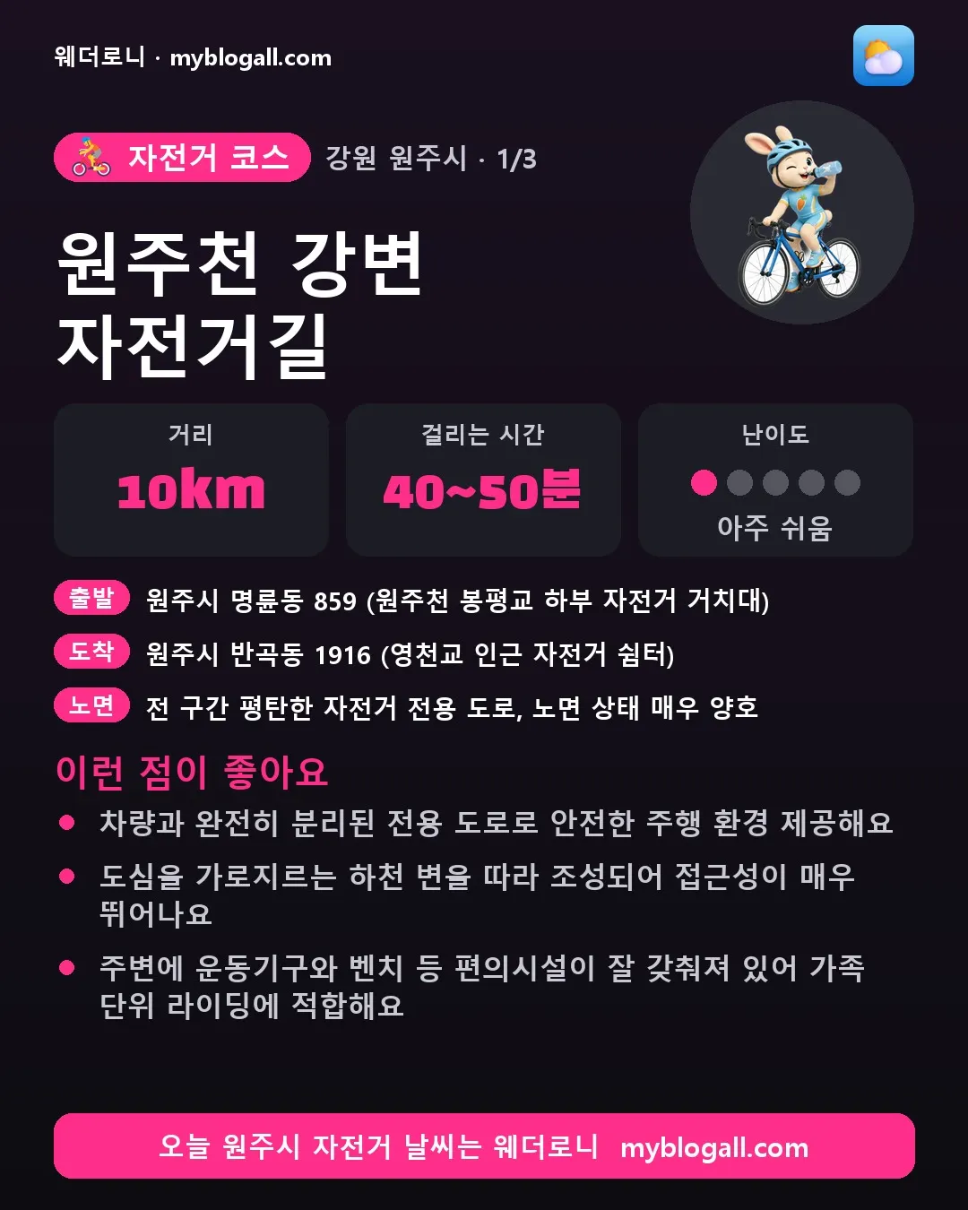 원주시 자전거 코스 · 원주천 강변 자전거길 — 10km · 40~50분 · 난이도 1/5 — 차량과 완전히 분리된 전용 도로로 안전한 주행 환경 제공해요 — 도심을 가로지르는 하천 변을 따라 조성되어 접근성이 매우 뛰어나요