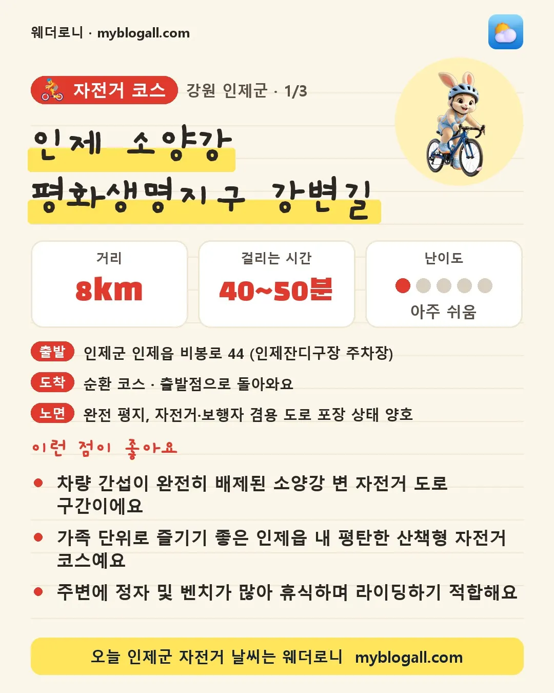 인제군 자전거 코스 · 인제 소양강 평화생명지구 강변길 — 8km · 40~50분 · 난이도 1/5 — 차량 간섭이 완전히 배제된 소양강 변 자전거 도로 구간이에요 — 가족 단위로 즐기기 좋은 인제읍 내 평탄한 산책형 자전거 코스예요
