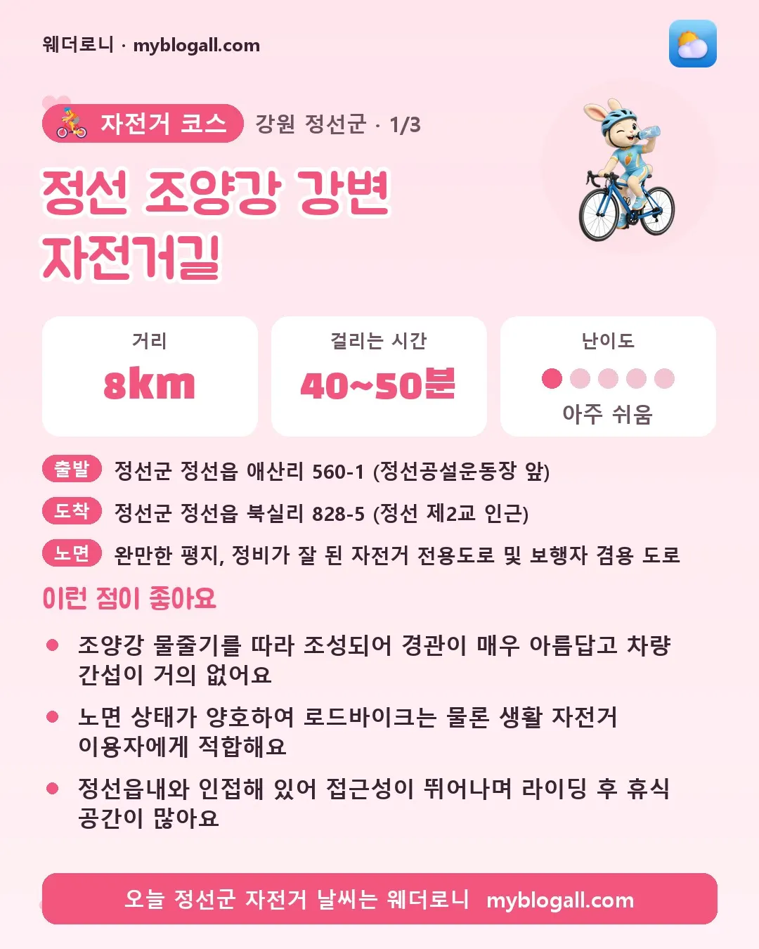 정선군 자전거 코스 · 정선 조양강 강변 자전거길 — 8km · 40~50분 · 난이도 1/5 — 조양강 물줄기를 따라 조성되어 경관이 매우 아름답고 차량 간섭이 거의 없어요 — 노면 상태가 양호하여 로드바이크는 물론 생활 자전거 이용자에게 적합해요