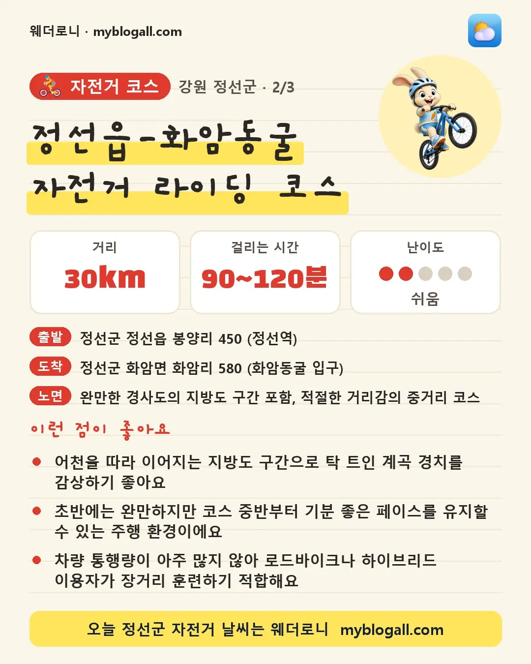 정선군 자전거 코스 · 정선읍-화암동굴 자전거 라이딩 코스 — 30km · 90~120분 · 난이도 2/5 — 어천을 따라 이어지는 지방도 구간으로 탁 트인 계곡 경치를 감상하기 좋아요 — 초반에는 완만하지만 코스 중반부터 기분 좋은 페이스를 유지할 수 있는 주행 환경이에요