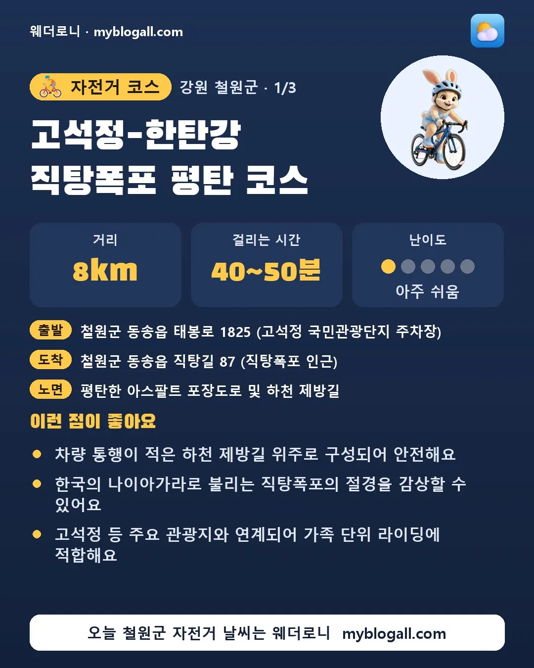 철원군 자전거 코스 · 고석정-한탄강 직탕폭포 평탄 코스 — 8km · 40~50분 · 난이도 1/5 — 차량 통행이 적은 하천 제방길 위주로 구성되어 안전해요 — 한국의 나이아가라로 불리는 직탕폭포의 절경을 감상할 수 있어요