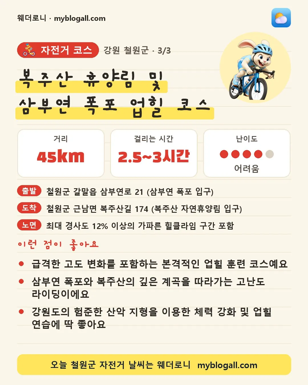 철원군 자전거 코스 · 복주산 휴양림 및 삼부연 폭포 업힐 코스 — 45km · 2.5~3시간 · 난이도 4/5 — 급격한 고도 변화를 포함하는 본격적인 업힐 훈련 코스예요 — 삼부연 폭포와 복주산의 깊은 계곡을 따라가는 고난도 라이딩이에요
