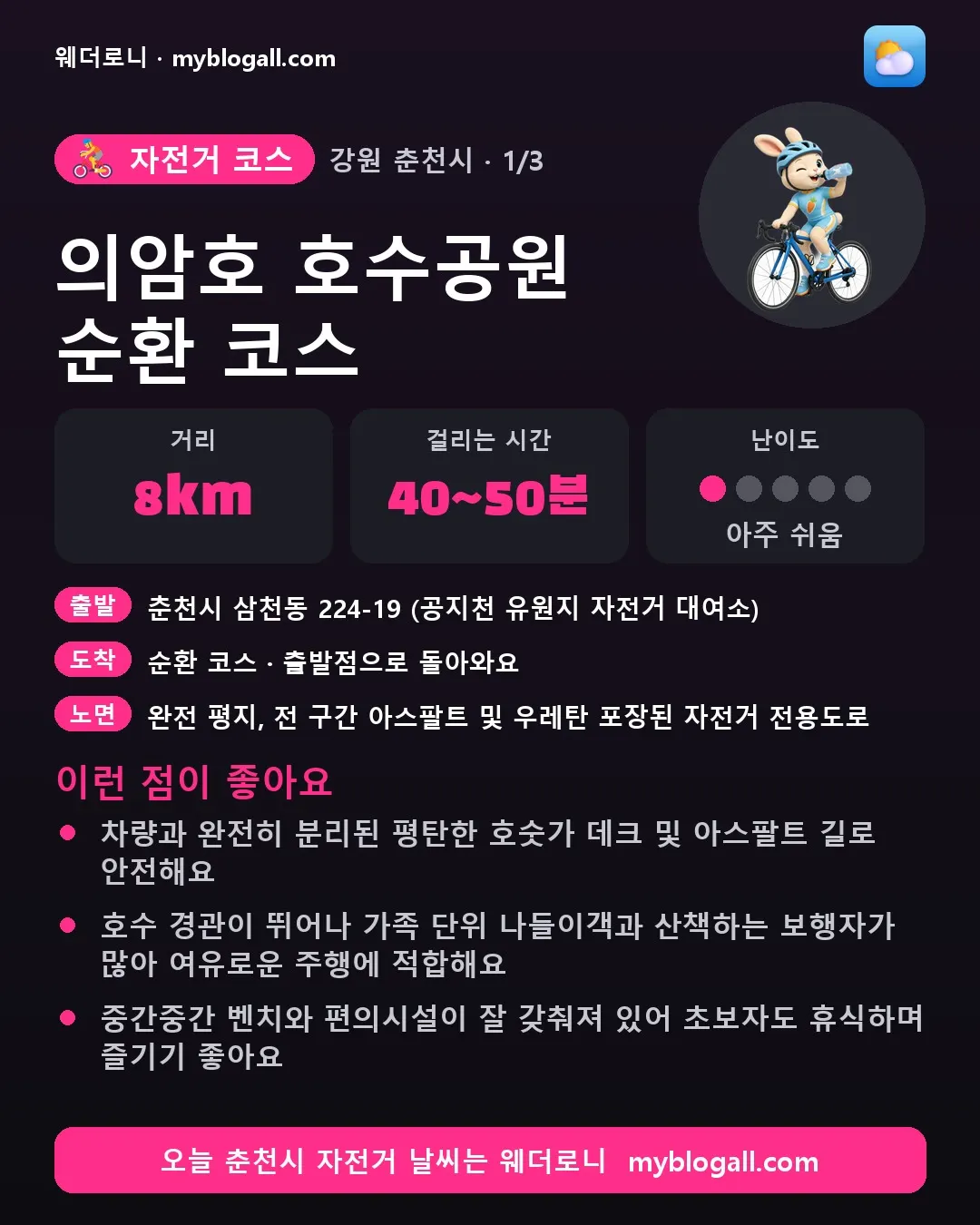 춘천시 자전거 코스 · 의암호 호수공원 순환 코스 — 8km · 40~50분 · 난이도 1/5 — 차량과 완전히 분리된 평탄한 호숫가 데크 및 아스팔트 길로 안전해요 — 호수 경관이 뛰어나 가족 단위 나들이객과 산책하는 보행자가 많아 여유로운 주행에 적합해요