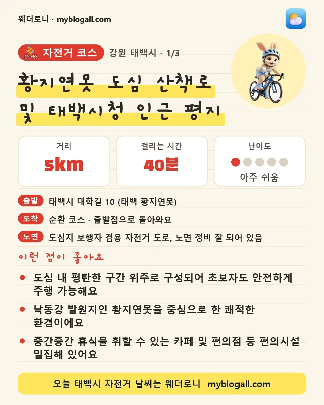 태백시 자전거 코스 · 황지연못 도심 산책로 및 태백시청 인근 평지 — 5km · 40분 · 난이도 1/5 — 도심 내 평탄한 구간 위주로 구성되어 초보자도 안전하게 주행 가능해요 — 낙동강 발원지인 황지연못을 중심으로 한 쾌적한 환경이에요