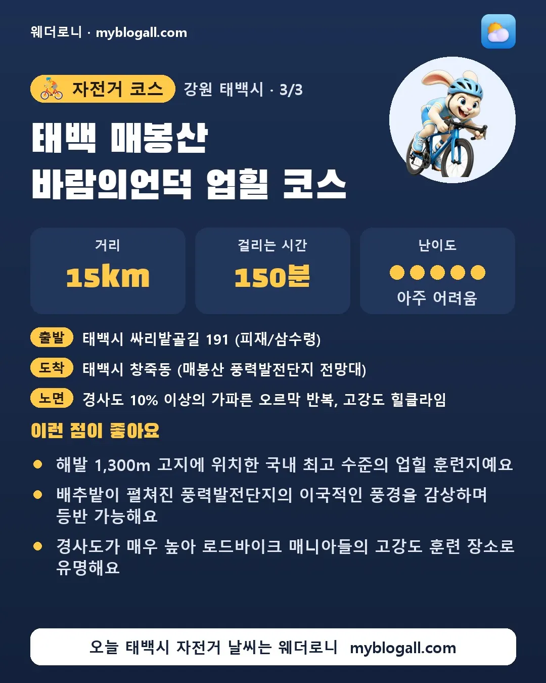 태백시 자전거 코스 · 태백 매봉산 바람의언덕 업힐 코스 — 15km · 150분 · 난이도 5/5 — 해발 1,300m 고지에 위치한 국내 최고 수준의 업힐 훈련지예요 — 배추밭이 펼쳐진 풍력발전단지의 이국적인 풍경을 감상하며 등반 가능해요