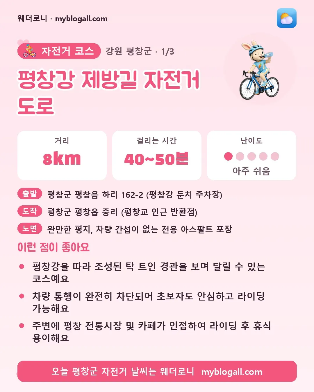 평창군 자전거 코스 · 평창강 제방길 자전거 도로 — 8km · 40~50분 · 난이도 1/5 — 평창강을 따라 조성된 탁 트인 경관을 보며 달릴 수 있는 코스예요 — 차량 통행이 완전히 차단되어 초보자도 안심하고 라이딩 가능해요
