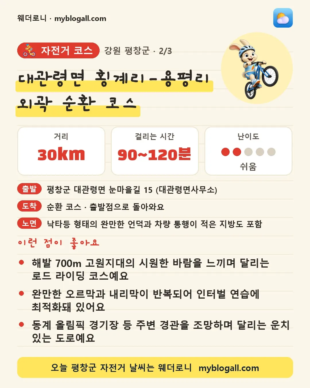 평창군 자전거 코스 · 대관령면 횡계리-용평리 외곽 순환 코스 — 30km · 90~120분 · 난이도 2/5 — 해발 700m 고원지대의 시원한 바람을 느끼며 달리는 로드 라이딩 코스예요 — 완만한 오르막과 내리막이 반복되어 인터벌 연습에 최적화돼 있어요