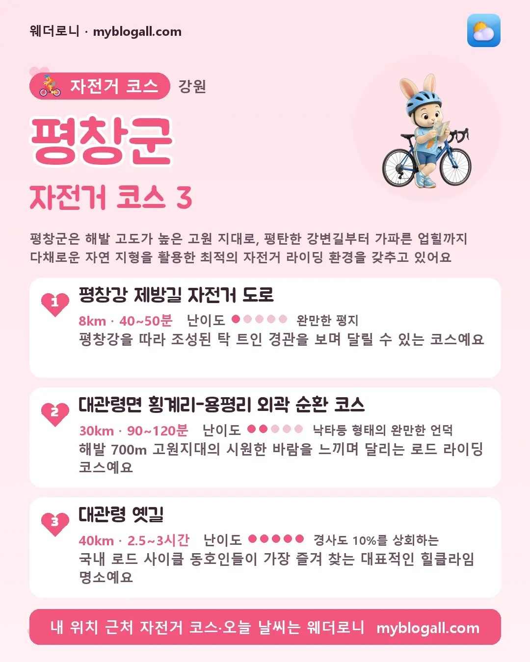 평창군 자전거 코스 3 — 평창군은 해발 고도가 높은 고원 지대로, 평탄한 강변길부터 가파른 업힐까지 다채로운 자연 지형을 활용한 최적의 자전거 라이딩 환경을 갖추고 있어요 — 1. 평창강 제방길 자전거 도로 (8km · 40~50분 · 난이도 1/5) — 평창강을 따라 조성된 탁 트인 경관을 보며 달릴 수 있는 코스예요