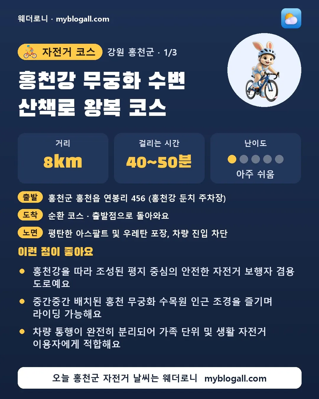 홍천군 자전거 코스 · 홍천강 무궁화 수변 산책로 왕복 코스 — 8km · 40~50분 · 난이도 1/5 — 홍천강을 따라 조성된 평지 중심의 안전한 자전거 보행자 겸용 도로예요 — 중간중간 배치된 홍천 무궁화 수목원 인근 조경을 즐기며 라이딩 가능해요