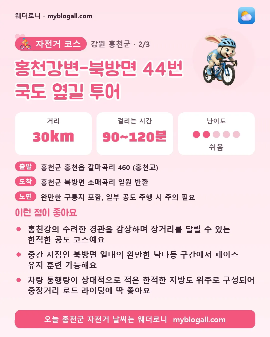 홍천군 자전거 코스 · 홍천강변-북방면 44번 국도 옆길 투어 — 30km · 90~120분 · 난이도 2/5 — 홍천강의 수려한 경관을 감상하며 장거리를 달릴 수 있는 한적한 공도 코스예요 — 중간 지점인 북방면 일대의 완만한 낙타등 구간에서 페이스 유지 훈련 가능해요