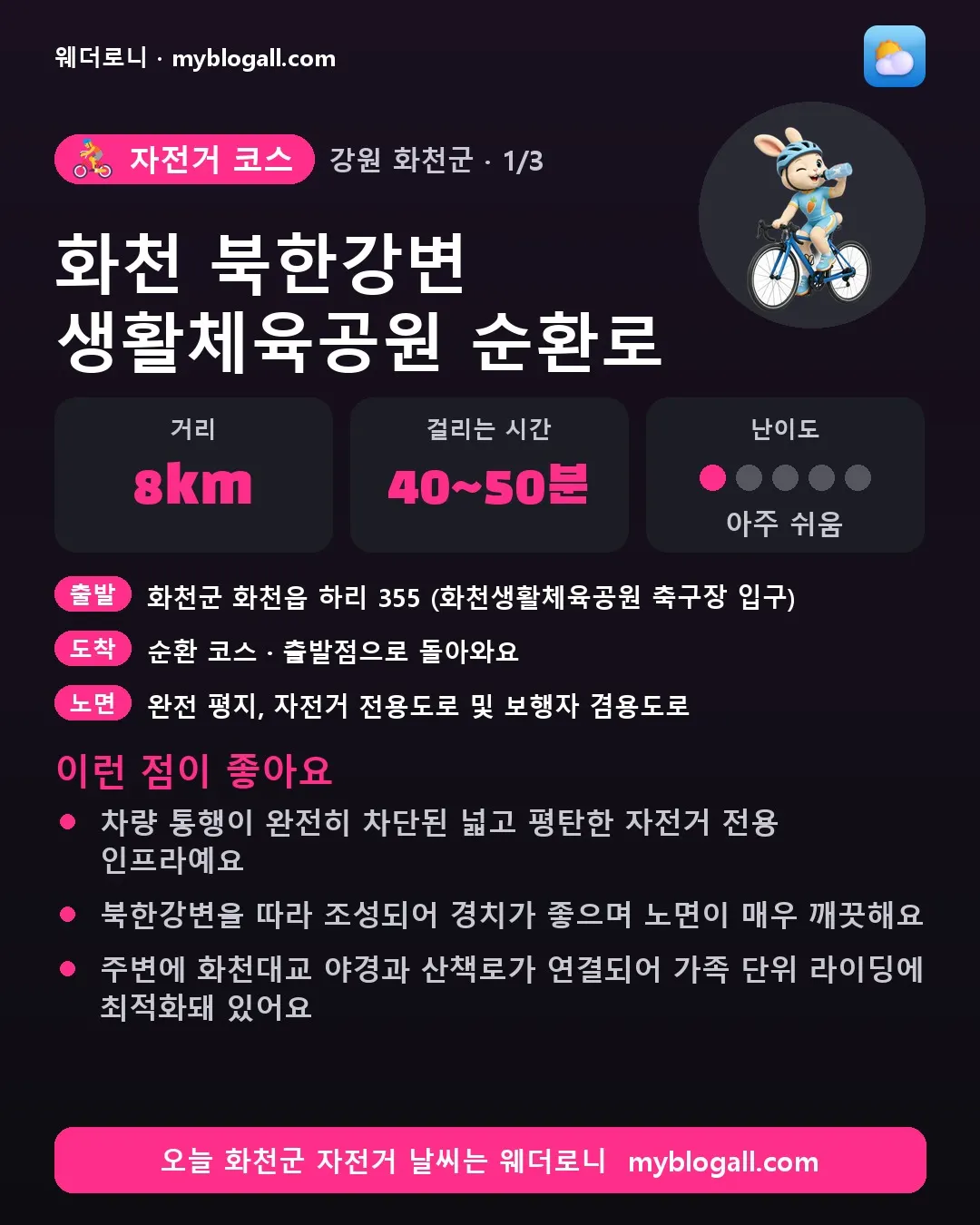 화천군 자전거 코스 · 화천 북한강변 생활체육공원 순환로 — 8km · 40~50분 · 난이도 1/5 — 차량 통행이 완전히 차단된 넓고 평탄한 자전거 전용 인프라예요 — 북한강변을 따라 조성되어 경치가 좋으며 노면이 매우 깨끗해요