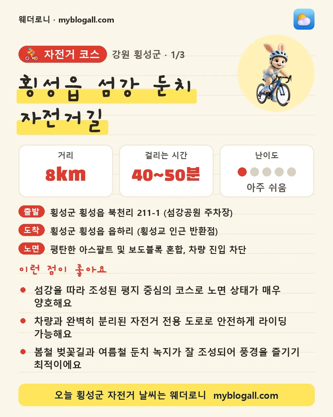 횡성군 자전거 코스 · 횡성읍 섬강 둔치 자전거길 — 8km · 40~50분 · 난이도 1/5 — 섬강을 따라 조성된 평지 중심의 코스로 노면 상태가 매우 양호해요 — 차량과 완벽히 분리된 자전거 전용 도로로 안전하게 라이딩 가능해요