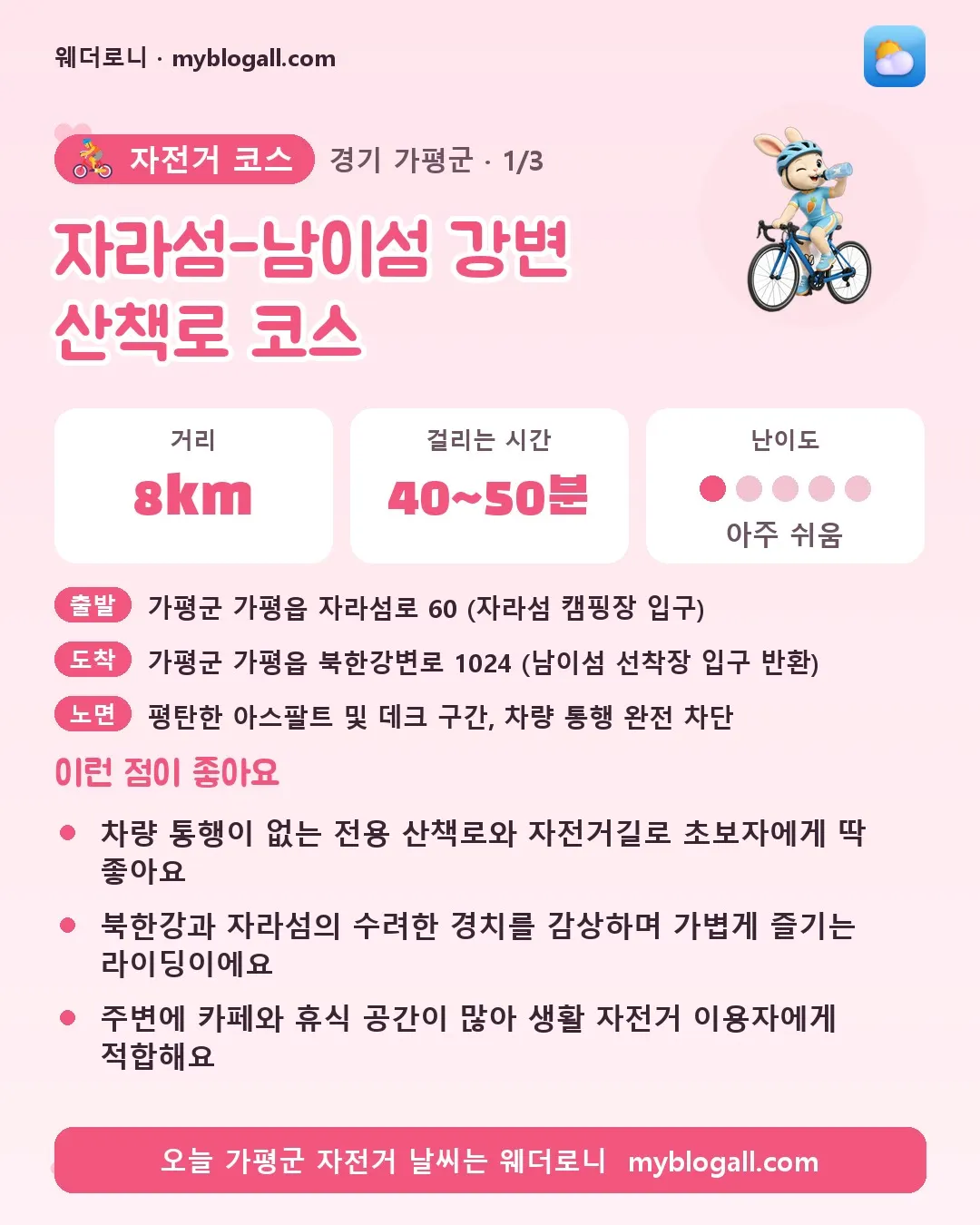 가평군 자전거 코스 · 자라섬-남이섬 강변 산책로 코스 — 8km · 40~50분 · 난이도 1/5 — 차량 통행이 없는 전용 산책로와 자전거길로 초보자에게 딱 좋아요 — 북한강과 자라섬의 수려한 경치를 감상하며 가볍게 즐기는 라이딩이에요