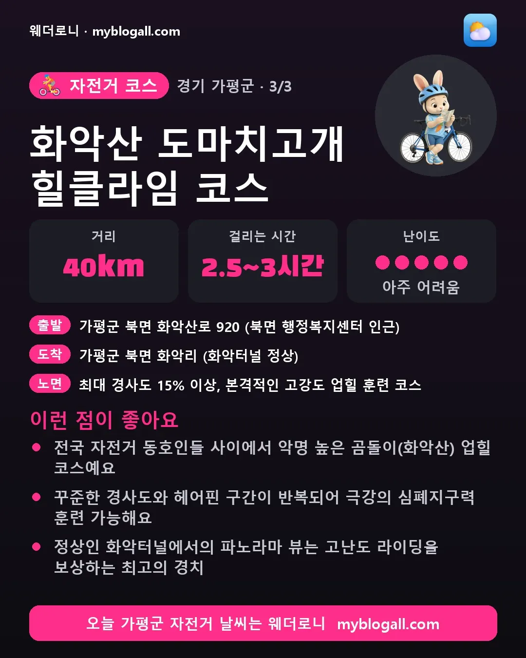 가평군 자전거 코스 · 화악산 도마치고개 힐클라임 코스 — 40km · 2.5~3시간 · 난이도 5/5 — 전국 자전거 동호인들 사이에서 악명 높은 곰돌이(화악산) 업힐 코스예요 — 꾸준한 경사도와 헤어핀 구간이 반복되어 극강의 심폐지구력 훈련 가능해요