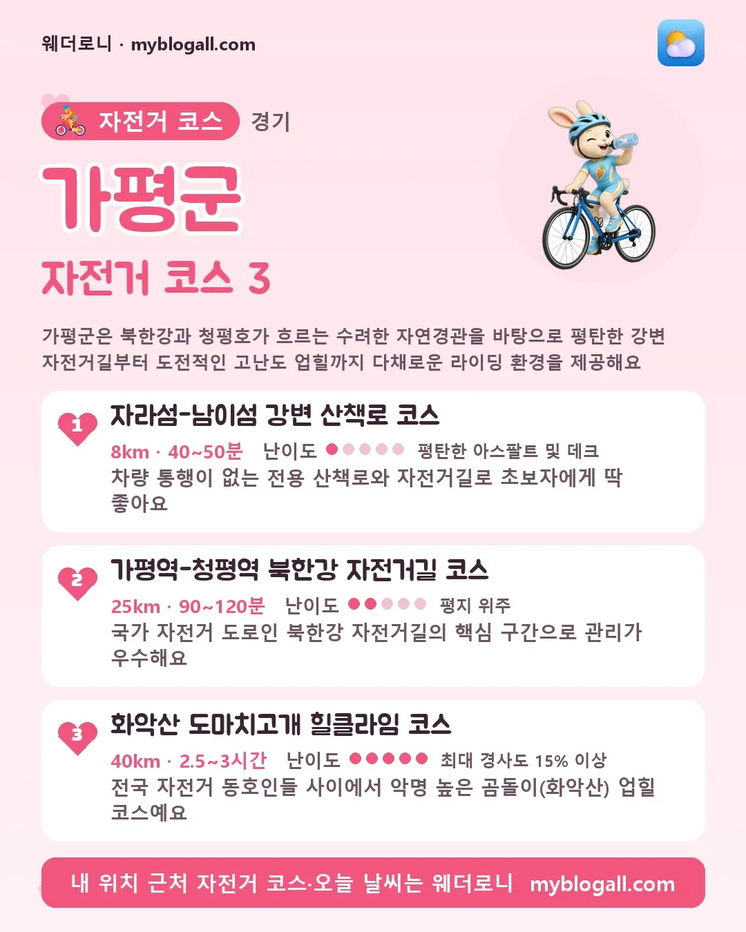 경기도 자전거 코스 카드