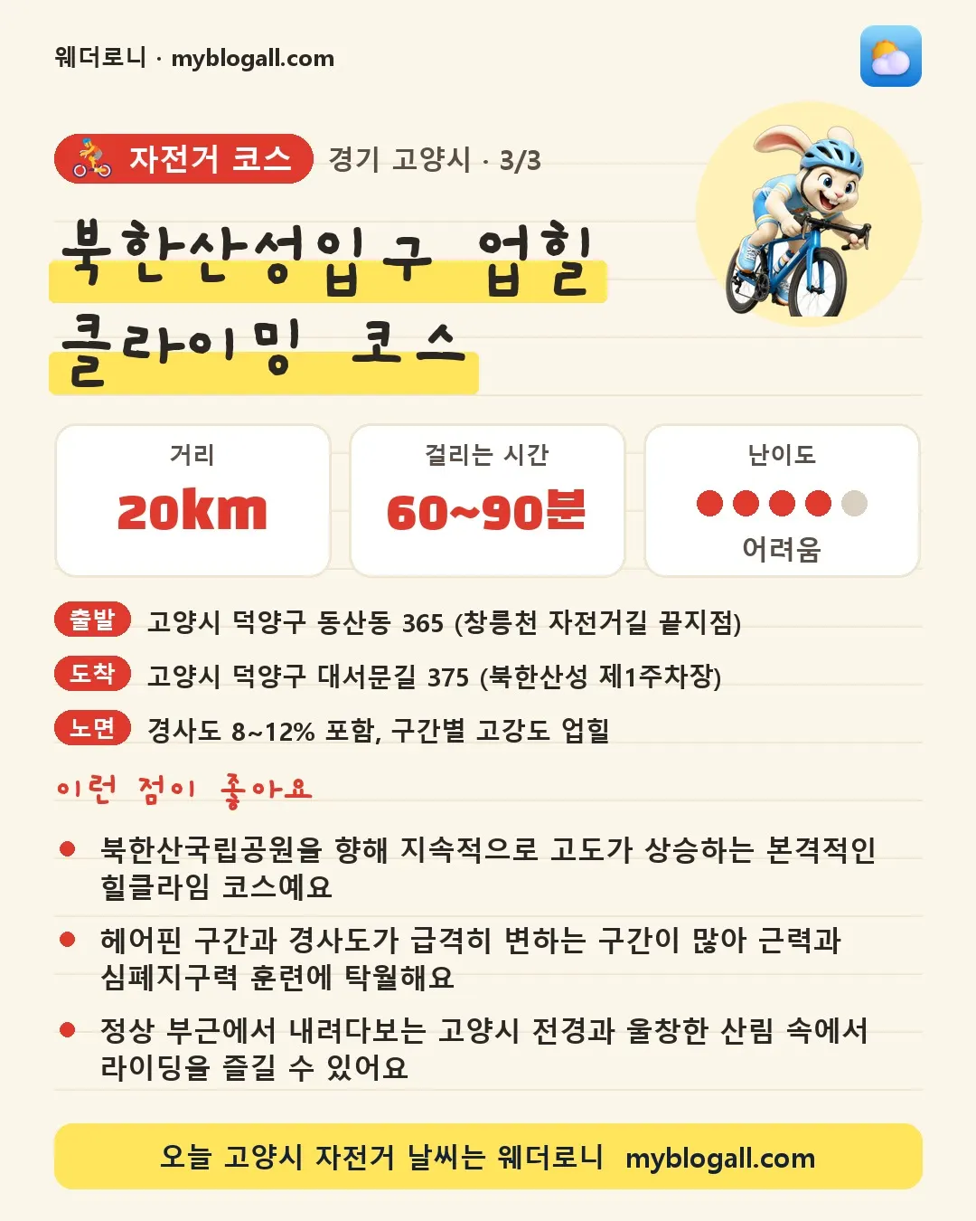 고양시 자전거 코스 · 북한산성입구 업힐 클라이밍 코스 — 20km · 60~90분 · 난이도 4/5 — 북한산국립공원을 향해 지속적으로 고도가 상승하는 본격적인 힐클라임 코스예요 — 헤어핀 구간과 경사도가 급격히 변하는 구간이 많아 근력과 심폐지구력 훈련에 탁월해요