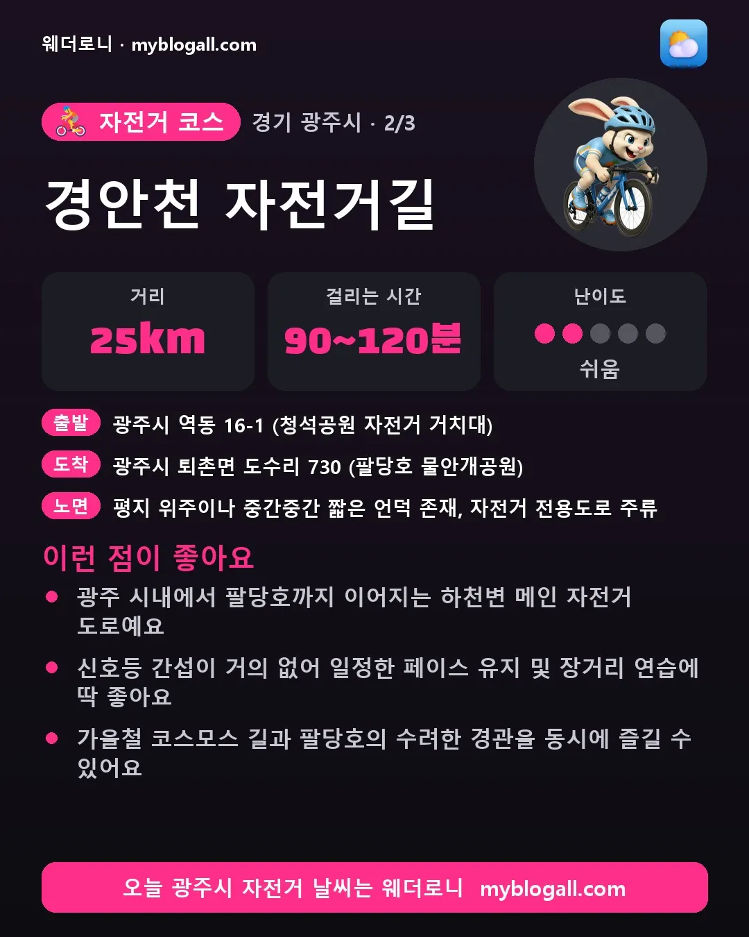 광주시 자전거 코스 · 경안천 자전거길 — 25km · 90~120분 · 난이도 2/5 — 광주 시내에서 팔당호까지 이어지는 하천변 메인 자전거 도로예요 — 신호등 간섭이 거의 없어 일정한 페이스 유지 및 장거리 연습에 딱 좋아요