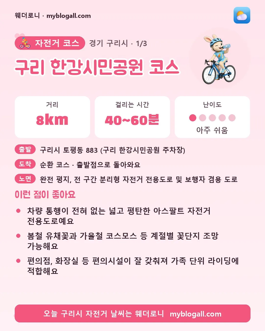 구리시 자전거 코스 · 구리 한강시민공원 코스 — 8km · 40~60분 · 난이도 1/5 — 차량 통행이 전혀 없는 넓고 평탄한 아스팔트 자전거 전용도로예요 — 봄철 유채꽃과 가을철 코스모스 등 계절별 꽃단지 조망 가능해요