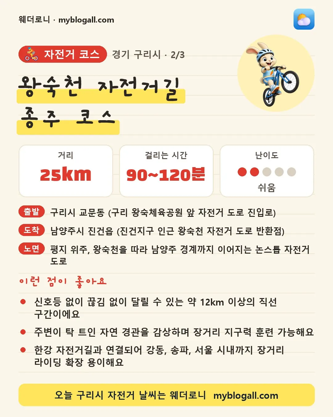 구리시 자전거 코스 · 왕숙천 자전거길 종주 코스 — 25km · 90~120분 · 난이도 2/5 — 신호등 없이 끊김 없이 달릴 수 있는 약 12km 이상의 직선 구간이에요 — 주변이 탁 트인 자연 경관을 감상하며 장거리 지구력 훈련 가능해요