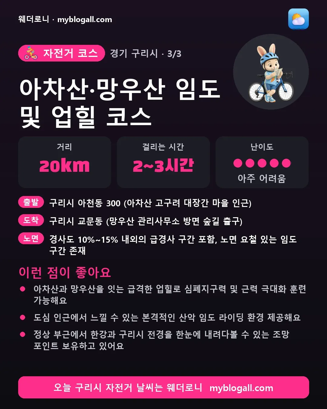 구리시 자전거 코스 · 아차산·망우산 임도 및 업힐 코스 — 20km · 2~3시간 · 난이도 5/5 — 아차산과 망우산을 잇는 급격한 업힐로 심폐지구력 및 근력 극대화 훈련 가능해요 — 도심 인근에서 느낄 수 있는 본격적인 산악 임도 라이딩 환경 제공해요