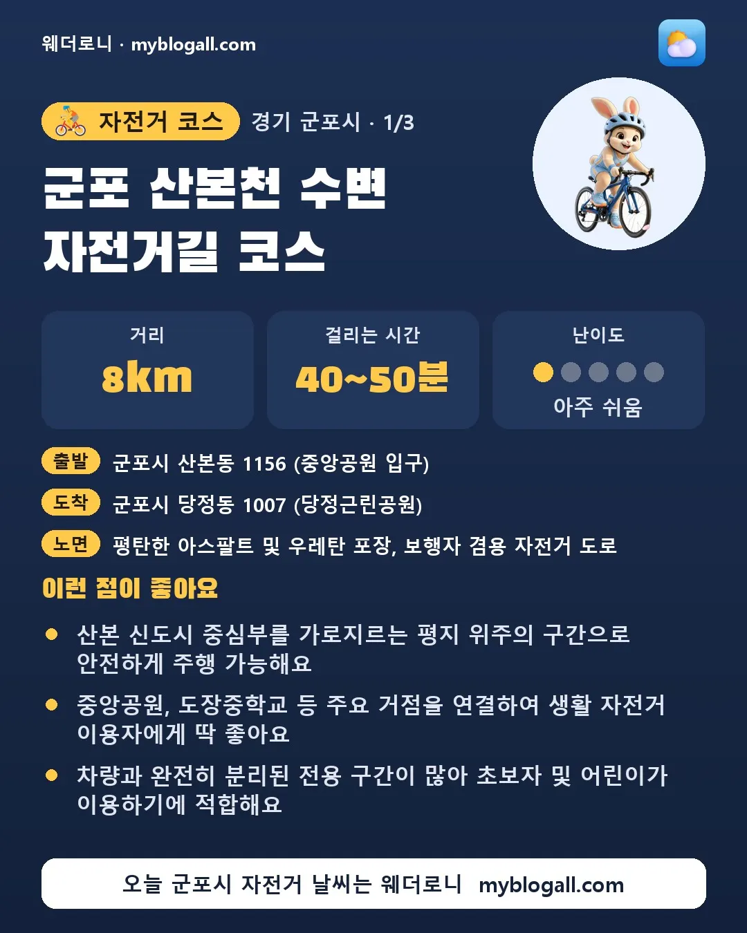 군포시 자전거 코스 · 군포 산본천 수변 자전거길 코스 — 8km · 40~50분 · 난이도 1/5 — 산본 신도시 중심부를 가로지르는 평지 위주의 구간으로 안전하게 주행 가능해요 — 중앙공원, 도장중학교 등 주요 거점을 연결하여 생활 자전거 이용자에게 딱 좋아요