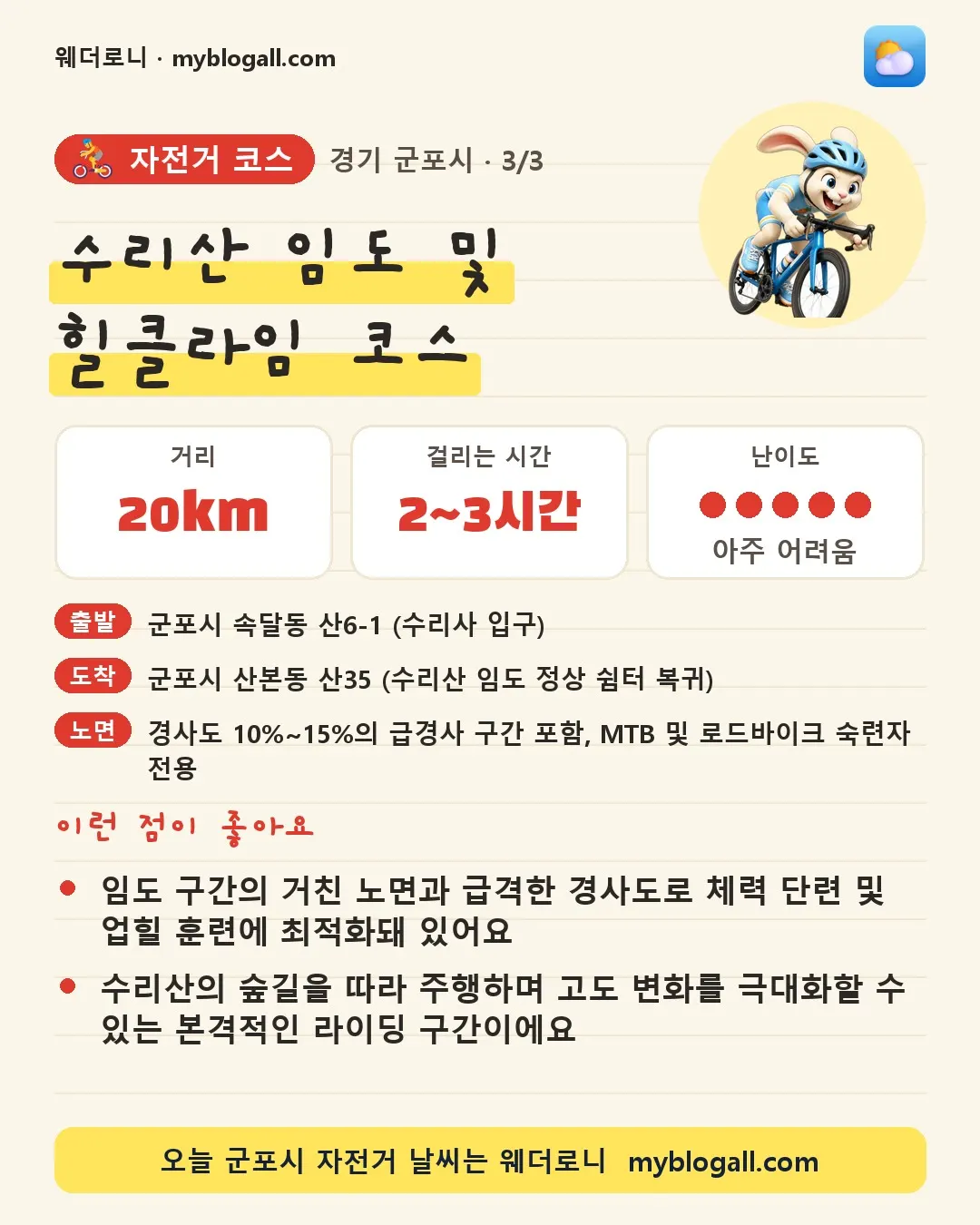 군포시 자전거 코스 · 수리산 임도 및 힐클라임 코스 — 20km · 2~3시간 · 난이도 5/5 — 임도 구간의 거친 노면과 급격한 경사도로 체력 단련 및 업힐 훈련에 최적화돼 있어요 — 수리산의 숲길을 따라 주행하며 고도 변화를 극대화할 수 있는 본격적인 라이딩 구간이에요