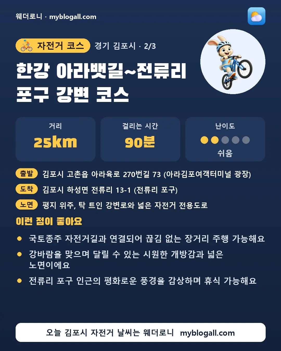 김포시 자전거 코스 · 한강 아라뱃길~전류리 포구 강변 코스 — 25km · 90분 · 난이도 2/5 — 국토종주 자전거길과 연결되어 끊김 없는 장거리 주행 가능해요 — 강바람을 맞으며 달릴 수 있는 시원한 개방감과 넓은 노면이에요