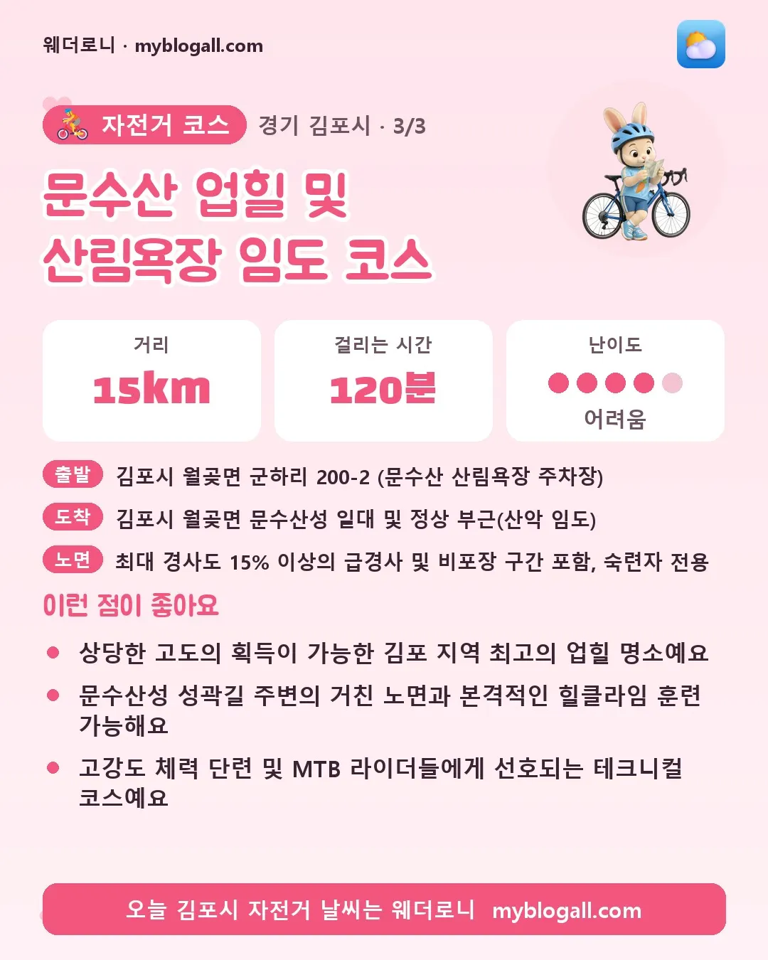 김포시 자전거 코스 · 문수산 업힐 및 산림욕장 임도 코스 — 15km · 120분 · 난이도 4/5 — 상당한 고도의 획득이 가능한 김포 지역 최고의 업힐 명소예요 — 문수산성 성곽길 주변의 거친 노면과 본격적인 힐클라임 훈련 가능해요