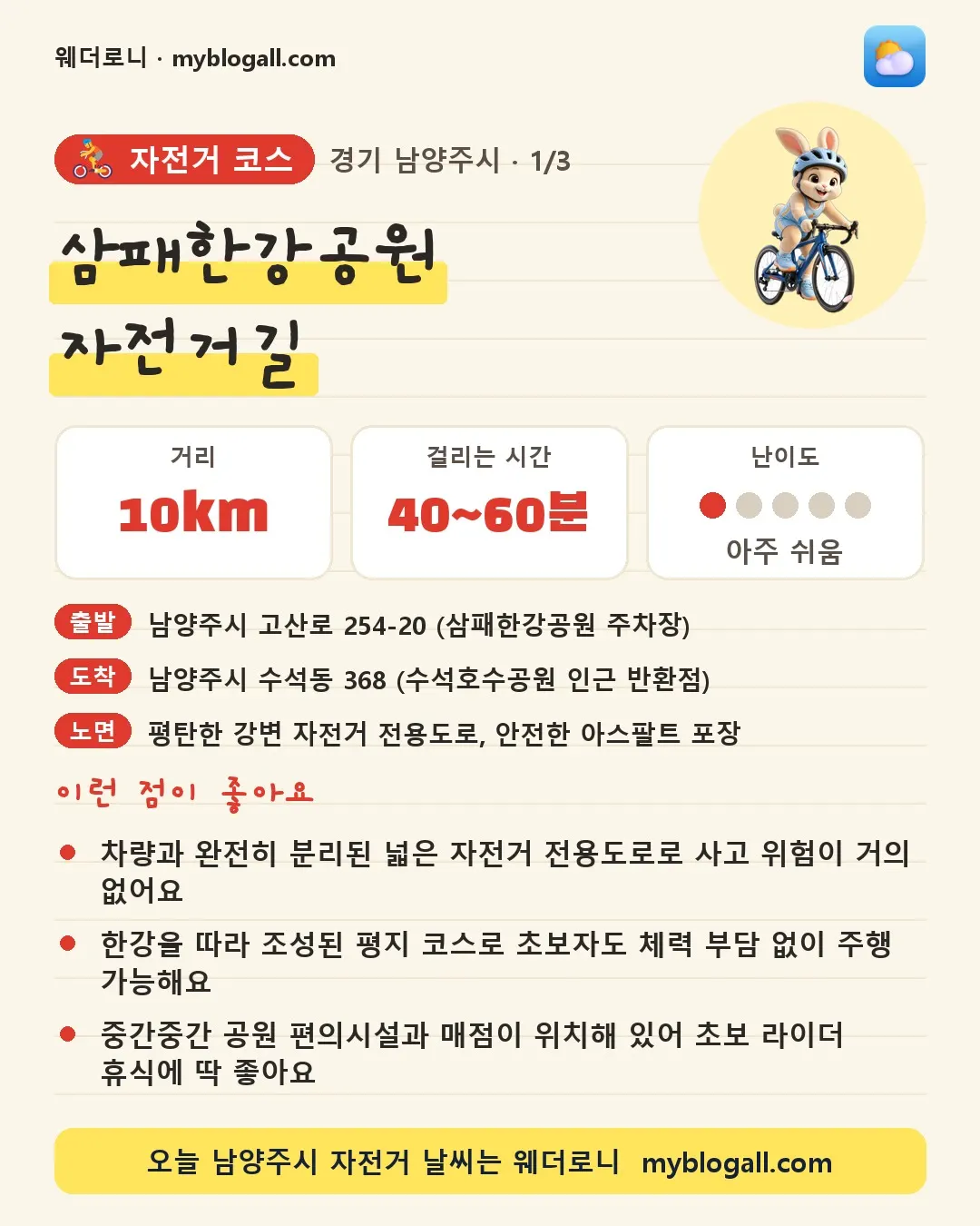 남양주시 자전거 코스 · 삼패한강공원 자전거길 — 10km · 40~60분 · 난이도 1/5 — 차량과 완전히 분리된 넓은 자전거 전용도로로 사고 위험이 거의 없어요 — 한강을 따라 조성된 평지 코스로 초보자도 체력 부담 없이 주행 가능해요