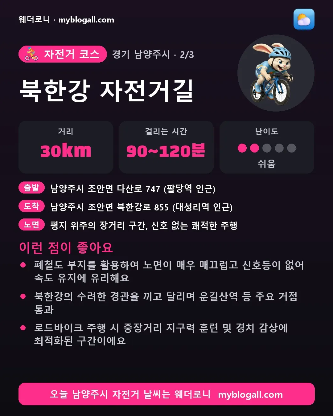 남양주시 자전거 코스 · 북한강 자전거길 — 30km · 90~120분 · 난이도 2/5 — 폐철도 부지를 활용하여 노면이 매우 매끄럽고 신호등이 없어 속도 유지에 유리해요 — 북한강의 수려한 경관을 끼고 달리며 운길산역 등 주요 거점 통과