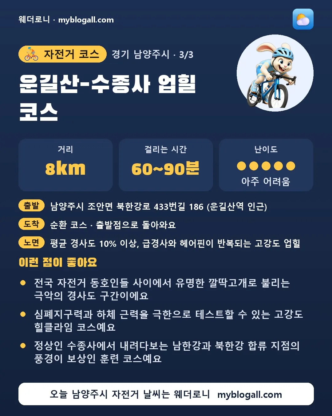 남양주시 자전거 코스 · 운길산-수종사 업힐 코스 — 8km · 60~90분 · 난이도 5/5 — 전국 자전거 동호인들 사이에서 유명한 깔딱고개로 불리는 극악의 경사도 구간이에요 — 심폐지구력과 하체 근력을 극한으로 테스트할 수 있는 고강도 힐클라임 코스예요