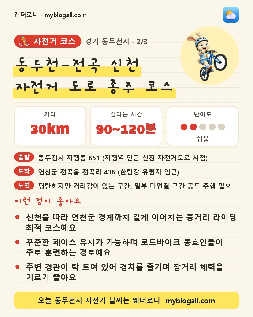 동두천시 자전거 코스 · 동두천-전곡 신천 자전거 도로 종주 코스 — 30km · 90~120분 · 난이도 2/5 — 신천을 따라 연천군 경계까지 길게 이어지는 중거리 라이딩 최적 코스예요 — 꾸준한 페이스 유지가 가능하며 로드바이크 동호인들이 주로 훈련하는 경로예요
