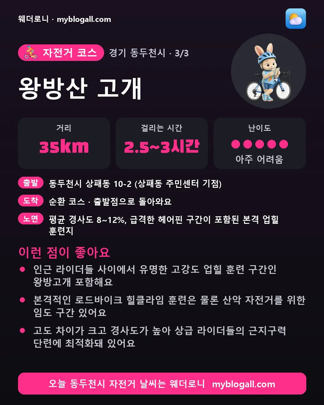 동두천시 자전거 코스 · 왕방산 고개 — 35km · 2.5~3시간 · 난이도 5/5 — 인근 라이더들 사이에서 유명한 고강도 업힐 훈련 구간인 왕방고개 포함해요 — 본격적인 로드바이크 힐클라임 훈련은 물론 산악 자전거를 위한 임도 구간 있어요