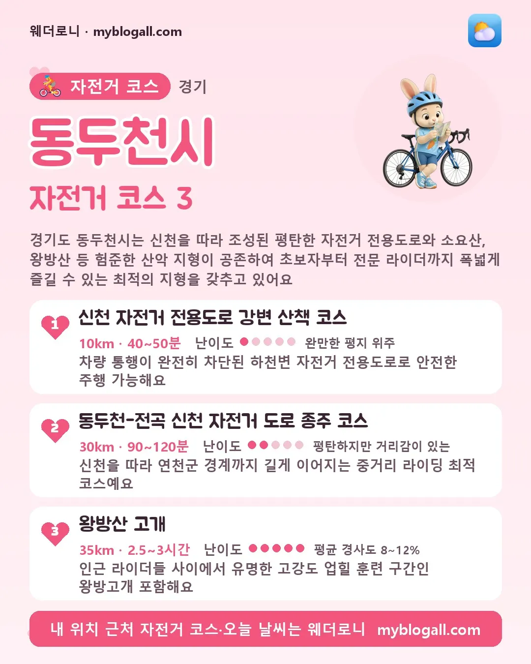 동두천시 자전거 코스 3 — 경기도 동두천시는 신천을 따라 조성된 평탄한 자전거 전용도로와 소요산, 왕방산 등 험준한 산악 지형이 공존하여 초보자부터 전문 라이더까지 폭넓게 즐길 수 있는 최적의 지형을 갖추고 있어요 — 1. 신천 자전거 전용도로 강변 산책 코스 (10km · 40~50분 · 난이도 1/5) — 차량 통행이 완전히 차단된 하천변 자전거 전용도로로 안전한 주행 가능해요