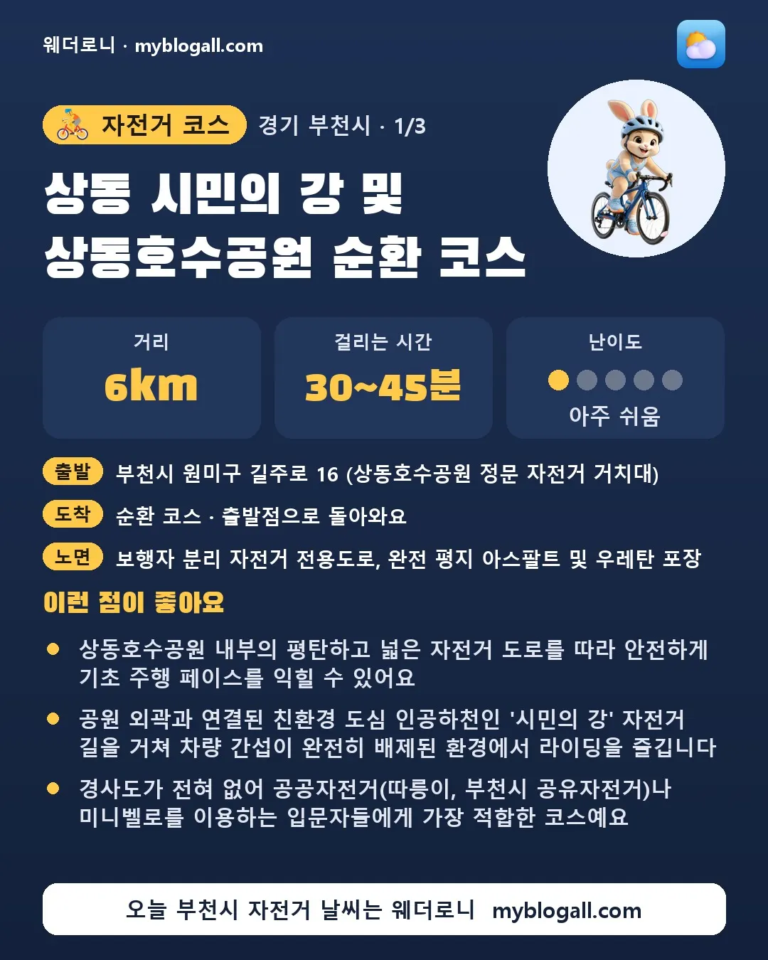 부천시 자전거 코스 · 상동 시민의 강 및 상동호수공원 순환 코스 — 6km · 30~45분 · 난이도 1/5 — 상동호수공원 내부의 평탄하고 넓은 자전거 도로를 따라 안전하게 기초 주행 페이스를 익힐 수 있어요 — 공원 외곽과 연결된 친환경 도심 인공하천인 '시민의 강' 자전거 길을 거쳐 차량 간섭이 완전히 배제된 환경에서 라이딩을 즐깁니다
