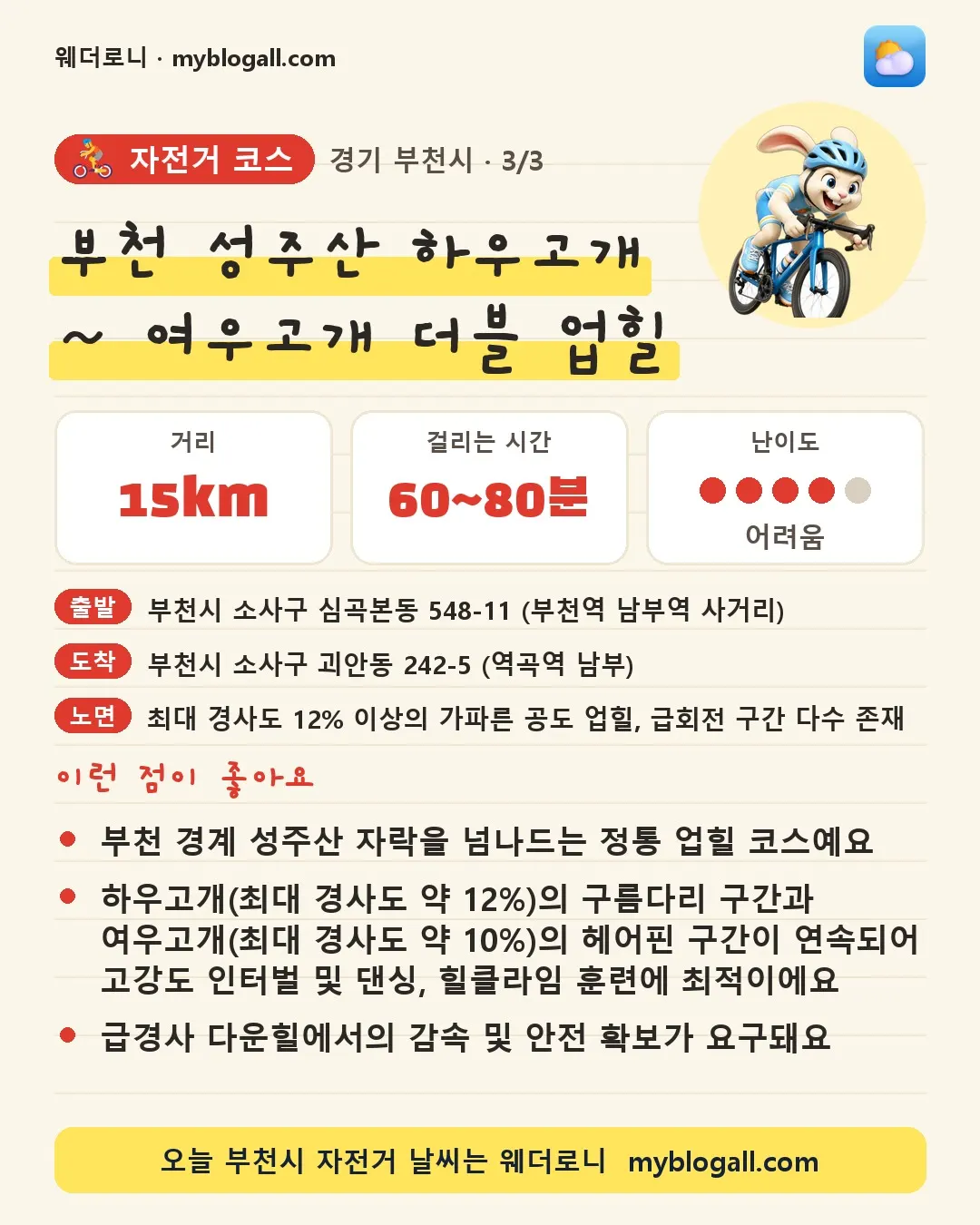부천시 자전거 코스 · 부천 성주산 하우고개 ~ 여우고개 더블 업힐 — 15km · 60~80분 · 난이도 4/5 — 부천 경계 성주산 자락을 넘나드는 정통 업힐 코스예요 — 하우고개(최대 경사도 약 12%)의 구름다리 구간과 여우고개(최대 경사도 약 10%)의 헤어핀 구간이 연속되어 고강도 인터벌 및 댄싱, 힐클라임 훈련에 최적이에요