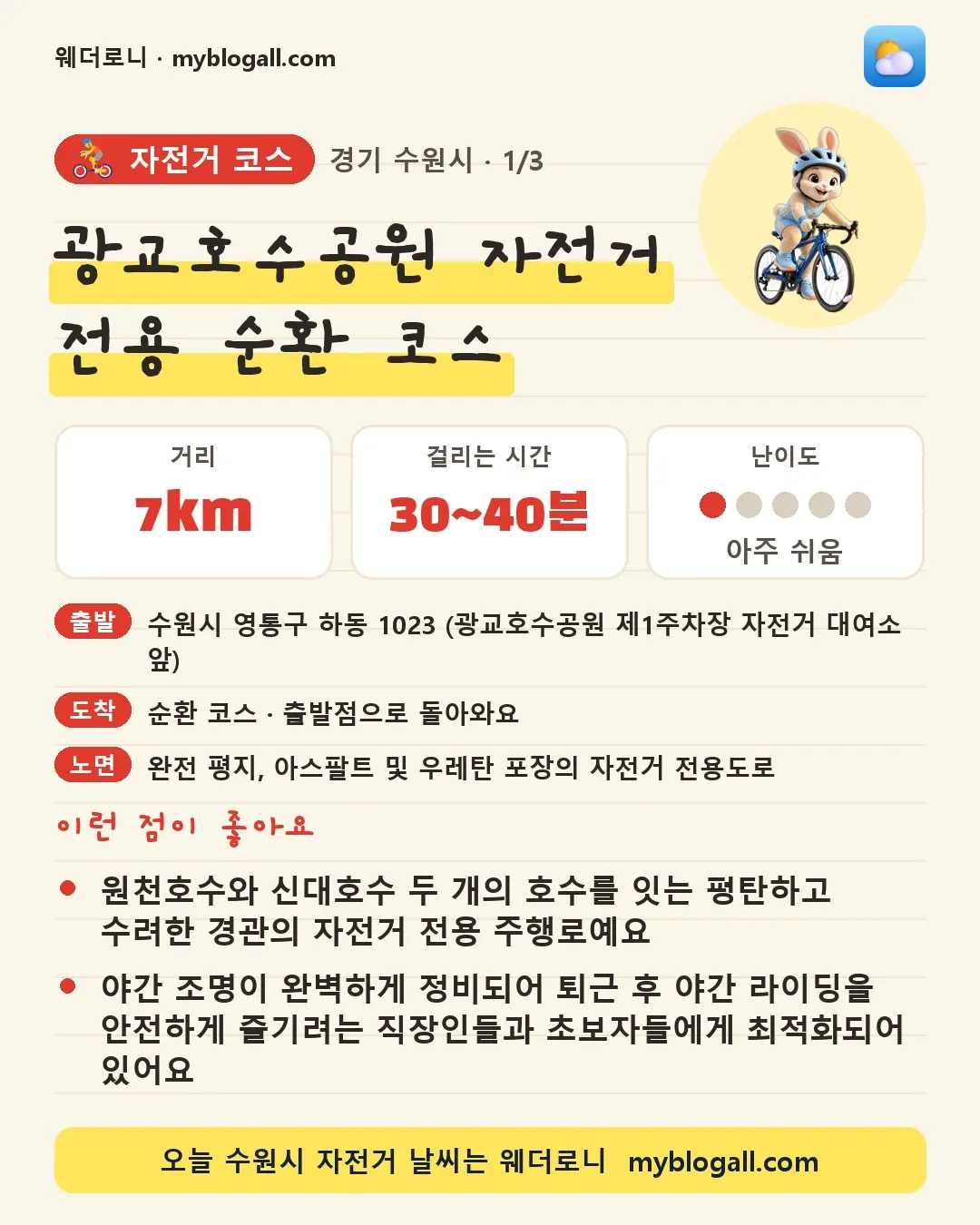 수원시 자전거 코스 · 광교호수공원 자전거 전용 순환 코스 — 7km · 30~40분 · 난이도 1/5 — 원천호수와 신대호수 두 개의 호수를 잇는 평탄하고 수려한 경관의 자전거 전용 주행로예요 — 야간 조명이 완벽하게 정비되어 퇴근 후 야간 라이딩을 안전하게 즐기려는 직장인들과 초보자들에게 최적화되어 있어요