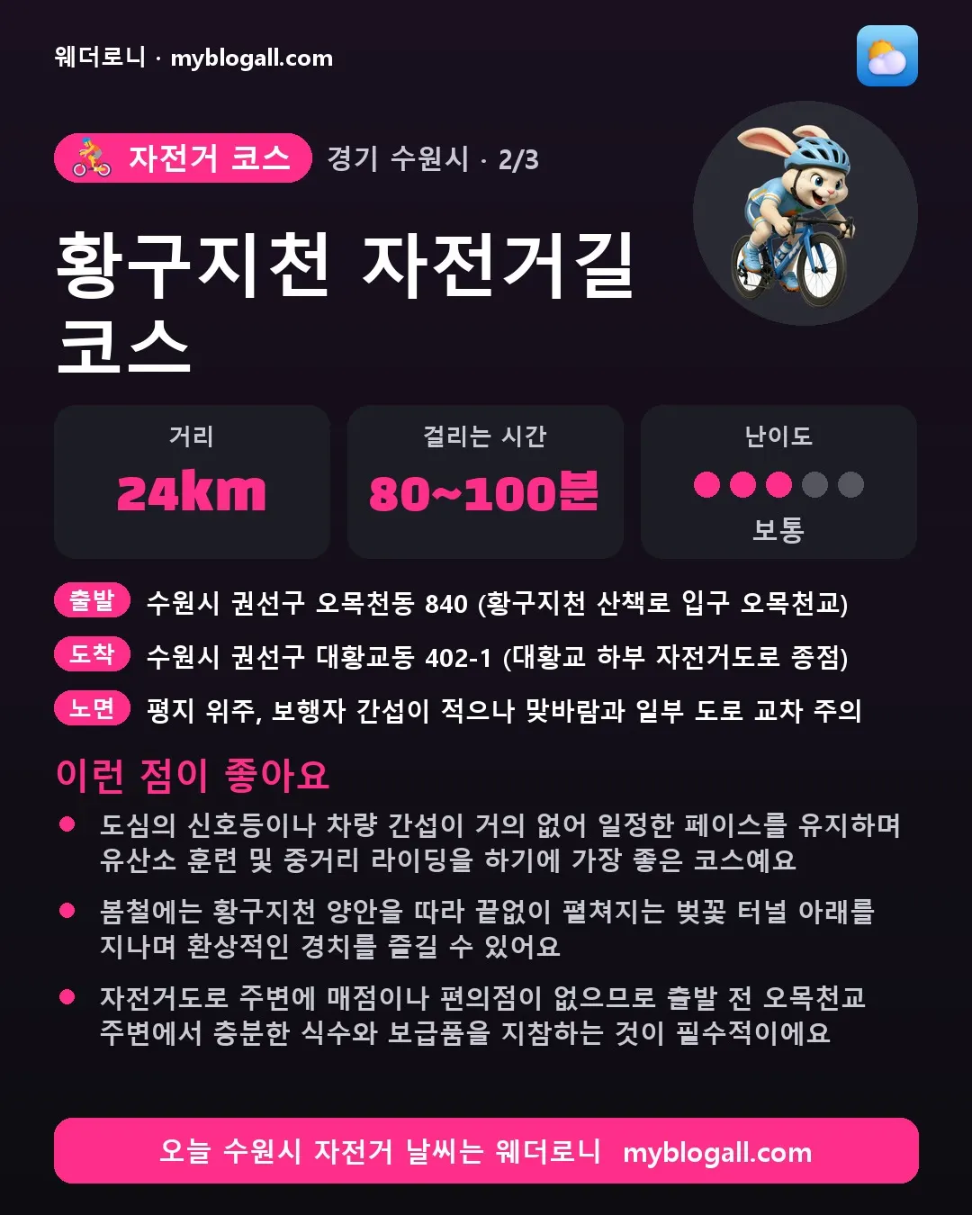 수원시 자전거 코스 · 황구지천 자전거길 코스 — 24km · 80~100분 · 난이도 3/5 — 도심의 신호등이나 차량 간섭이 거의 없어 일정한 페이스를 유지하며 유산소 훈련 및 중거리 라이딩을 하기에 가장 좋은 코스예요 — 봄철에는 황구지천 양안을 따라 끝없이 펼쳐지는 벚꽃 터널 아래를 지나며 환상적인 경치를 즐길 수 있어요