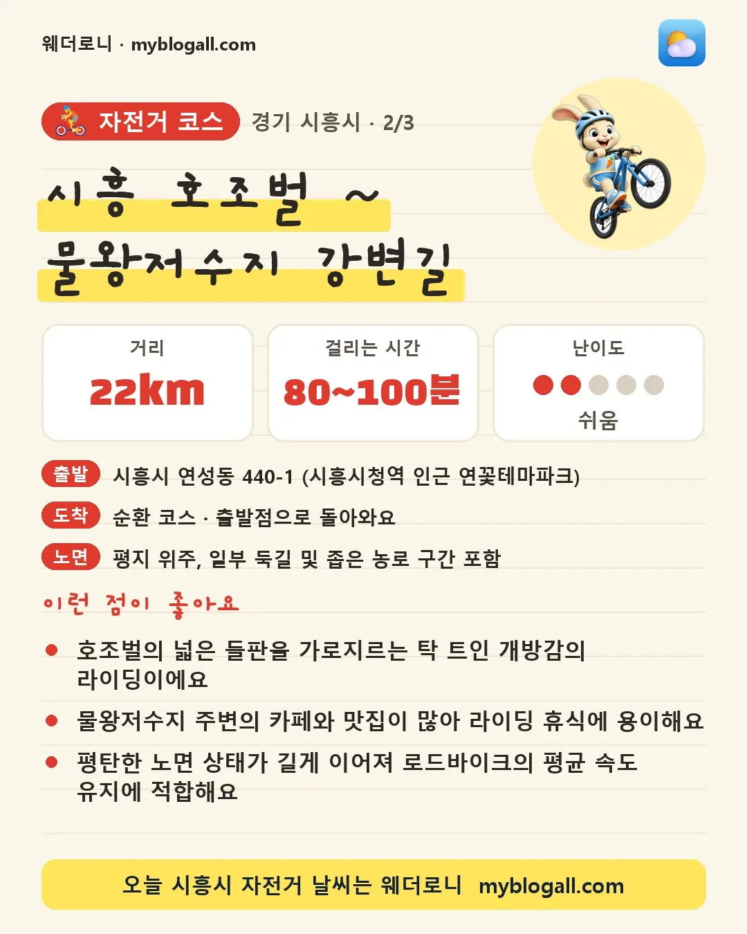시흥시 자전거 코스 · 시흥 호조벌 ~ 물왕저수지 강변길 — 22km · 80~100분 · 난이도 2/5 — 호조벌의 넓은 들판을 가로지르는 탁 트인 개방감의 라이딩이에요 — 물왕저수지 주변의 카페와 맛집이 많아 라이딩 휴식에 용이해요