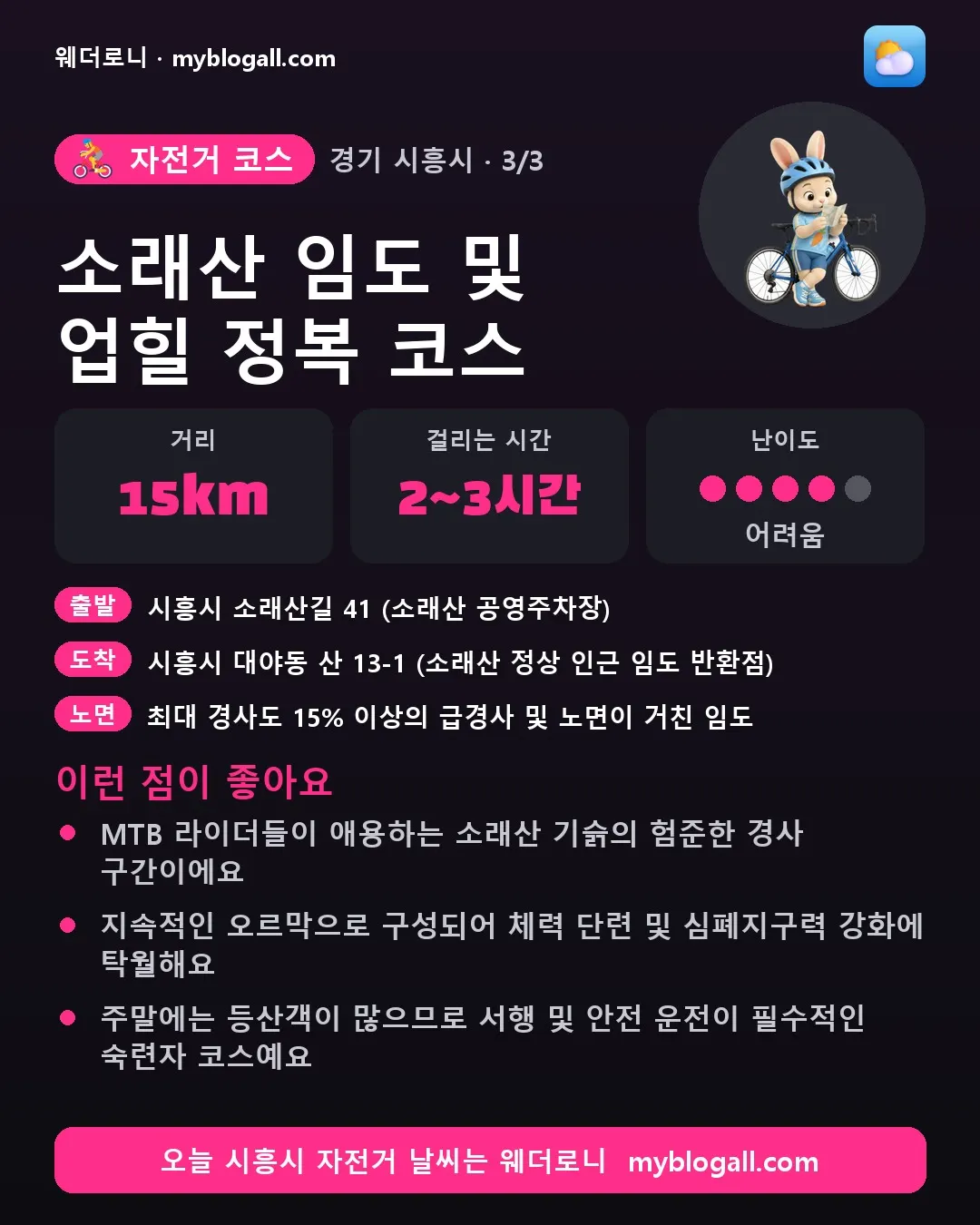 시흥시 자전거 코스 · 소래산 임도 및 업힐 정복 코스 — 15km · 2~3시간 · 난이도 4/5 — MTB 라이더들이 애용하는 소래산 기슭의 험준한 경사 구간이에요 — 지속적인 오르막으로 구성되어 체력 단련 및 심폐지구력 강화에 탁월해요