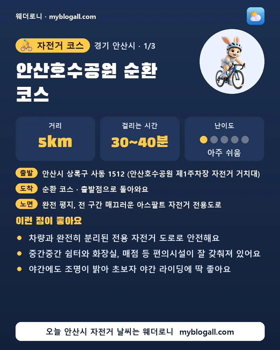 안산시 자전거 코스 · 안산호수공원 순환 코스 — 5km · 30~40분 · 난이도 1/5 — 차량과 완전히 분리된 전용 자전거 도로로 안전해요 — 중간중간 쉼터와 화장실, 매점 등 편의시설이 잘 갖춰져 있어요
