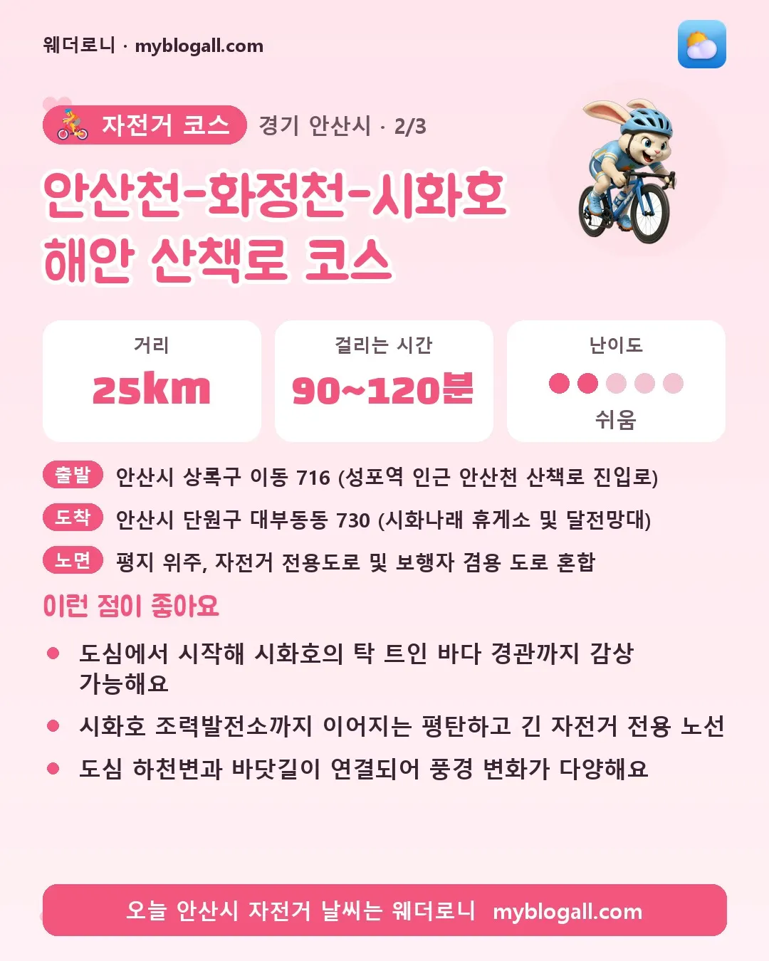 안산시 자전거 코스 · 안산천-화정천-시화호 해안 산책로 코스 — 25km · 90~120분 · 난이도 2/5 — 도심에서 시작해 시화호의 탁 트인 바다 경관까지 감상 가능해요 — 시화호 조력발전소까지 이어지는 평탄하고 긴 자전거 전용 노선
