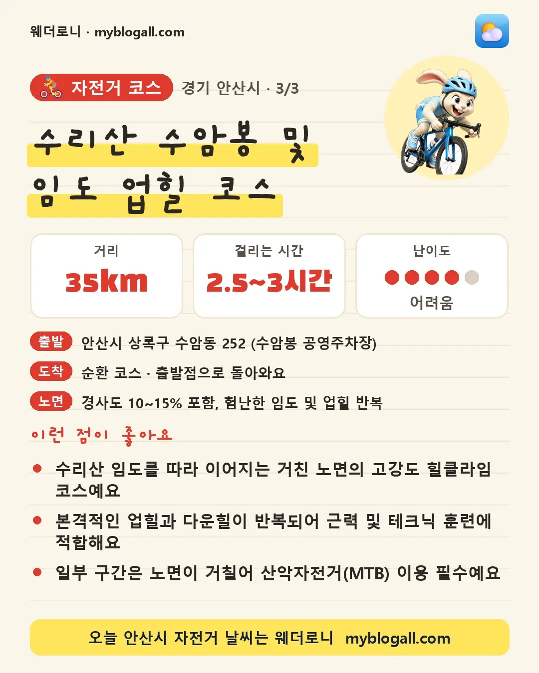 안산시 자전거 코스 · 수리산 수암봉 및 임도 업힐 코스 — 35km · 2.5~3시간 · 난이도 4/5 — 수리산 임도를 따라 이어지는 거친 노면의 고강도 힐클라임 코스예요 — 본격적인 업힐과 다운힐이 반복되어 근력 및 테크닉 훈련에 적합해요