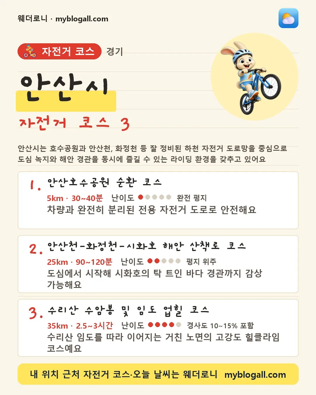 안산시 자전거 코스 3 — 안산시는 호수공원과 안산천, 화정천 등 잘 정비된 하천 자전거 도로망을 중심으로 도심 녹지와 해안 경관을 동시에 즐길 수 있는 라이딩 환경을 갖추고 있어요 — 1. 안산호수공원 순환 코스 (5km · 30~40분 · 난이도 1/5) — 차량과 완전히 분리된 전용 자전거 도로로 안전해요