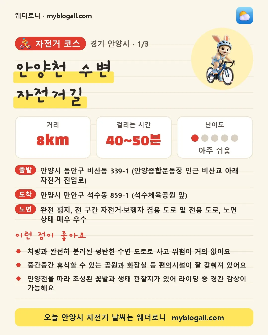 안양시 자전거 코스 · 안양천 수변 자전거길 — 8km · 40~50분 · 난이도 1/5 — 차량과 완전히 분리된 평탄한 수변 도로로 사고 위험이 거의 없어요 — 중간중간 휴식할 수 있는 공원과 화장실 등 편의시설이 잘 갖춰져 있어요
