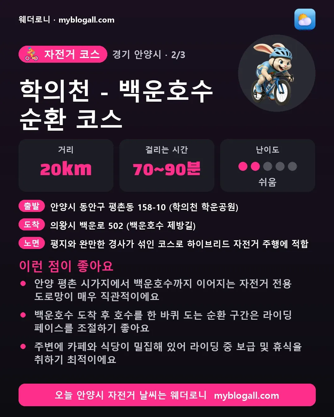 안양시 자전거 코스 · 학의천 - 백운호수 순환 코스 — 20km · 70~90분 · 난이도 2/5 — 안양 평촌 시가지에서 백운호수까지 이어지는 자전거 전용 도로망이 매우 직관적이에요 — 백운호수 도착 후 호수를 한 바퀴 도는 순환 구간은 라이딩 페이스를 조절하기 좋아요