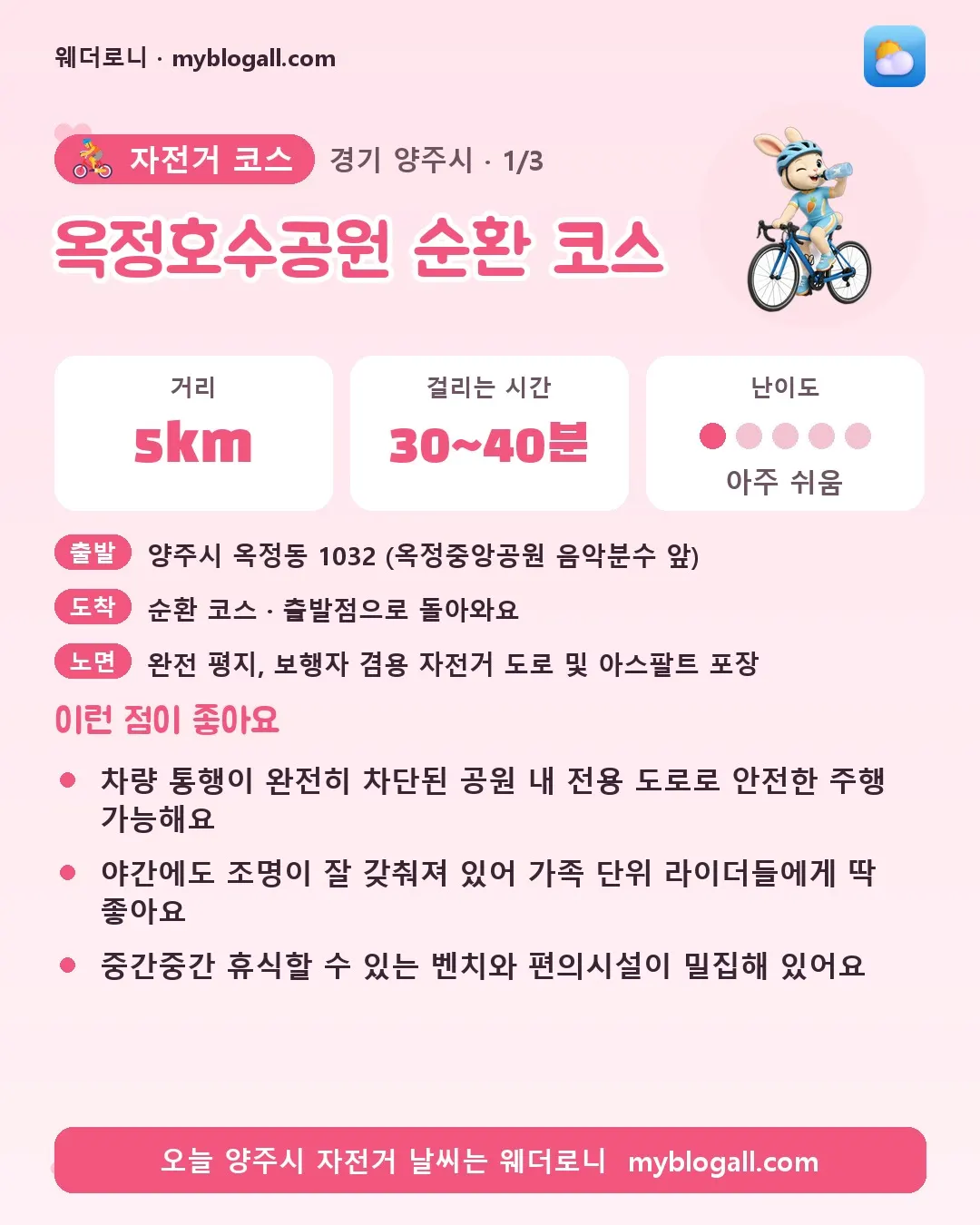 양주시 자전거 코스 · 옥정호수공원 순환 코스 — 5km · 30~40분 · 난이도 1/5 — 차량 통행이 완전히 차단된 공원 내 전용 도로로 안전한 주행 가능해요 — 야간에도 조명이 잘 갖춰져 있어 가족 단위 라이더들에게 딱 좋아요