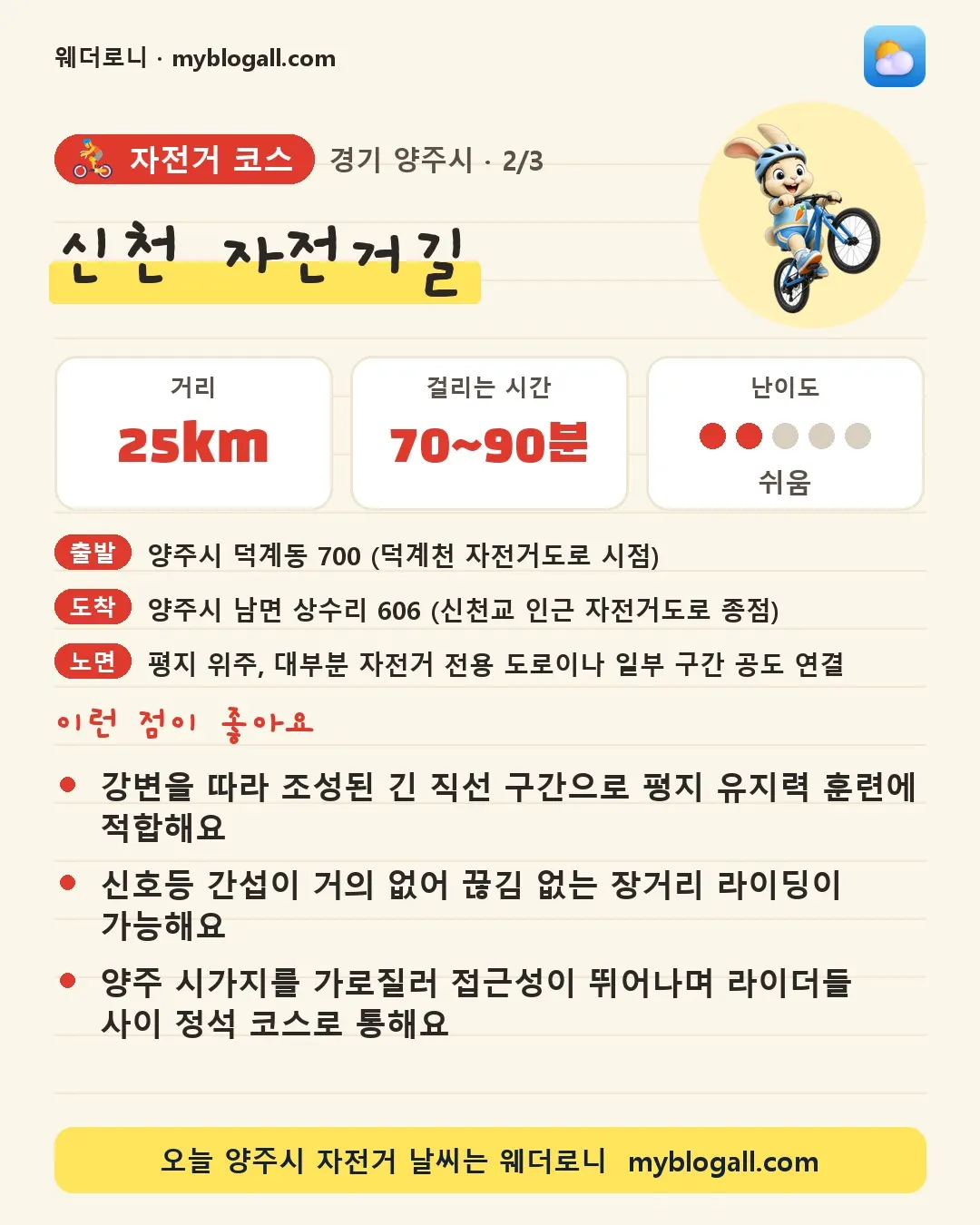 양주시 자전거 코스 · 신천 자전거길 — 25km · 70~90분 · 난이도 2/5 — 강변을 따라 조성된 긴 직선 구간으로 평지 유지력 훈련에 적합해요 — 신호등 간섭이 거의 없어 끊김 없는 장거리 라이딩이 가능해요